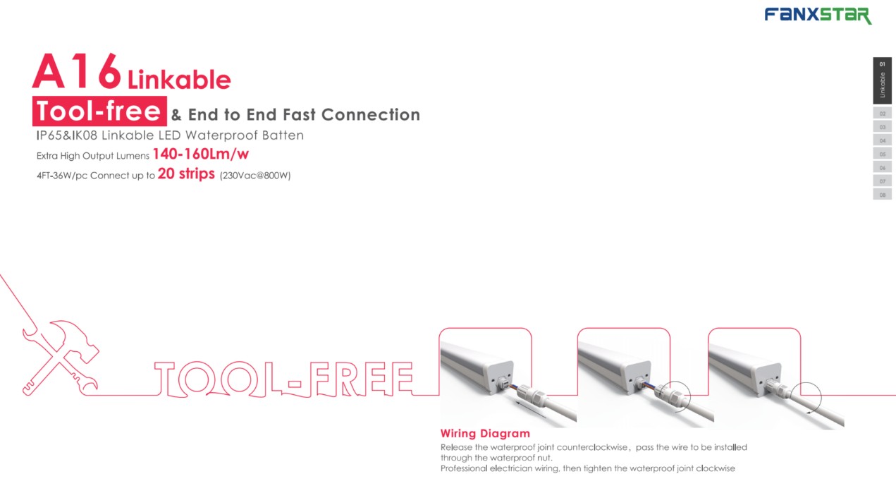 Bakit Pinipili ng Fanxstar ang Nai-link na Tool para sa Aming Bespoke Tri-Proof Lights?