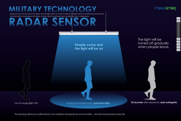 Intelligent basement carparks microwave sensor waterproof light